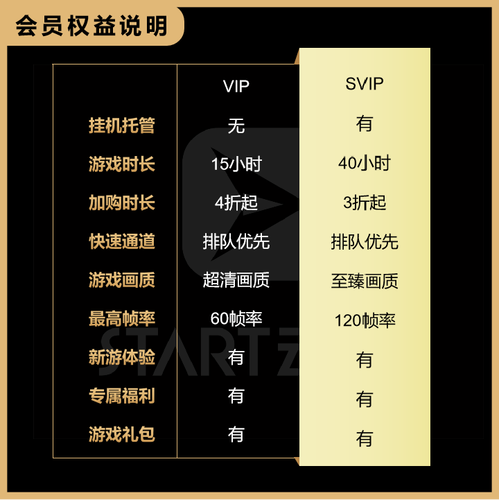 start云游戏平台下载