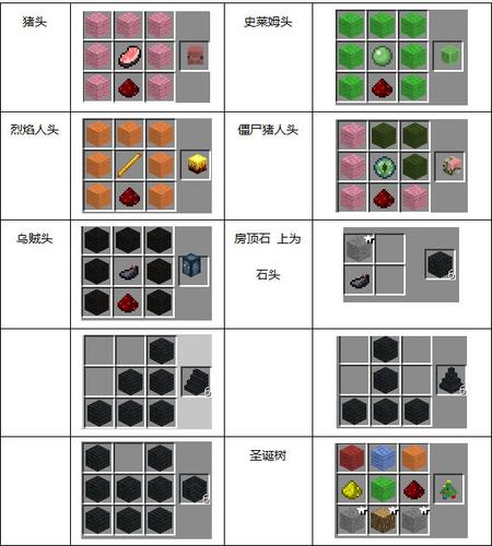我的世界炼金术物品转换MOD下载